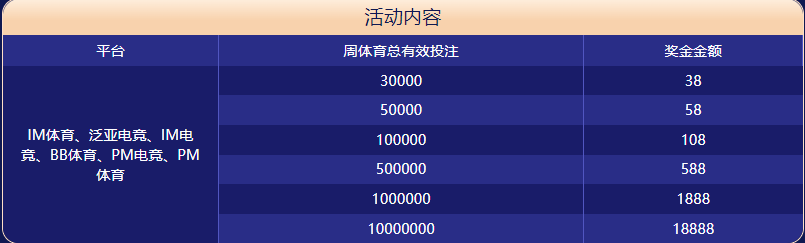 杏悦娱乐平台体育大闯关